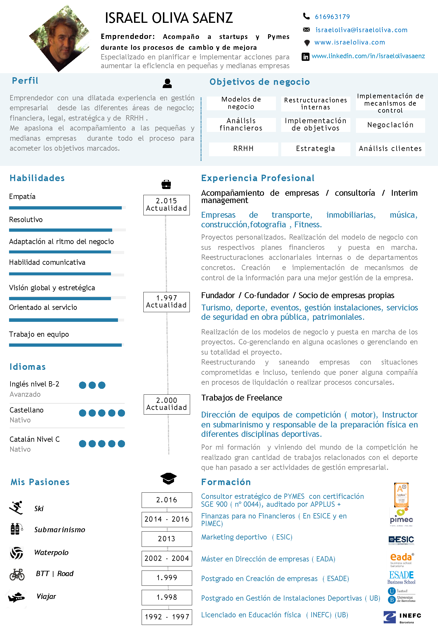 Israel Oliva CV